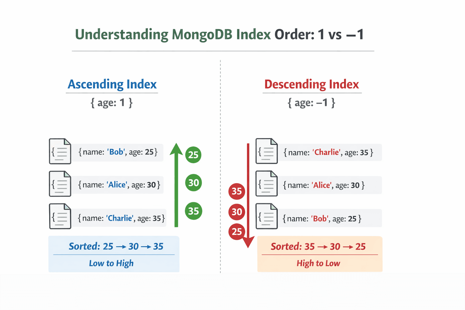 The Power of Deep Work in a Distracted World